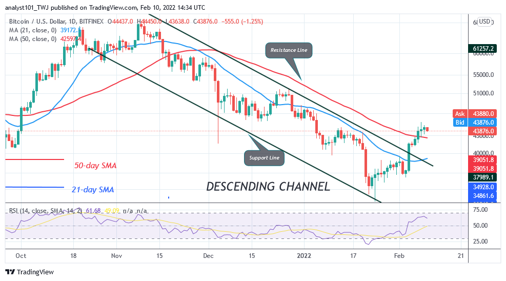 Bitcoin (BTC) Price Prediction: BTC/USD Struggles below K as Bitcoin Risks Decline below K