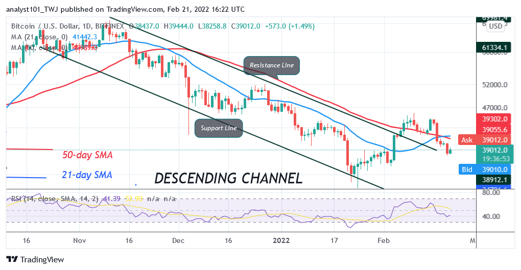 You are currently viewing Bitcoin (BTC) Price Prediction: BTC/USD Fails to Reclaim $40K as Bitcoin Risks Decline below $37K