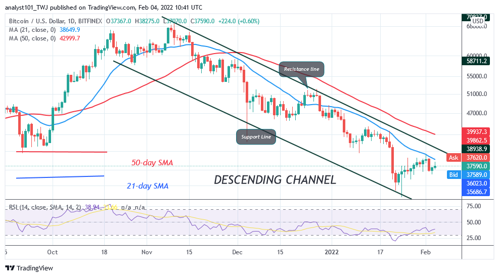 You are currently viewing Bitcoin (BTC) Price Prediction: BTC/USD Rebounds above $37k Support as Bitcoin Reclaims $40k High