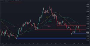 Read more about the article BTC Price Analysis: Here’s the Next Crucial Support for Bitcoin After Losing $40K