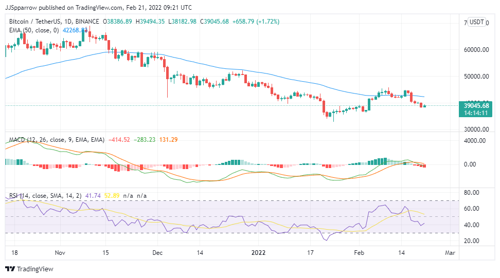 You are currently viewing Top 10 Cryptocurrency Rankings for 2022 – Which One to Invest In?