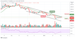 Read more about the article Bitcoin Price Prediction: BTC/USD Targets Support at $37,000 Level