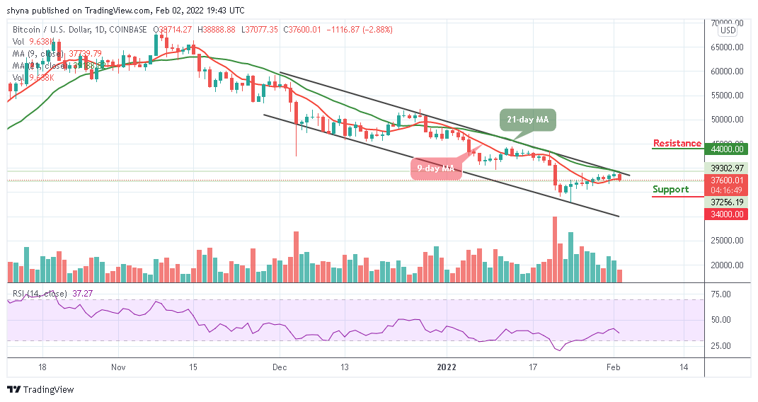 You are currently viewing Bitcoin Price Prediction: BTC/USD Targets Support at $37,000 Level