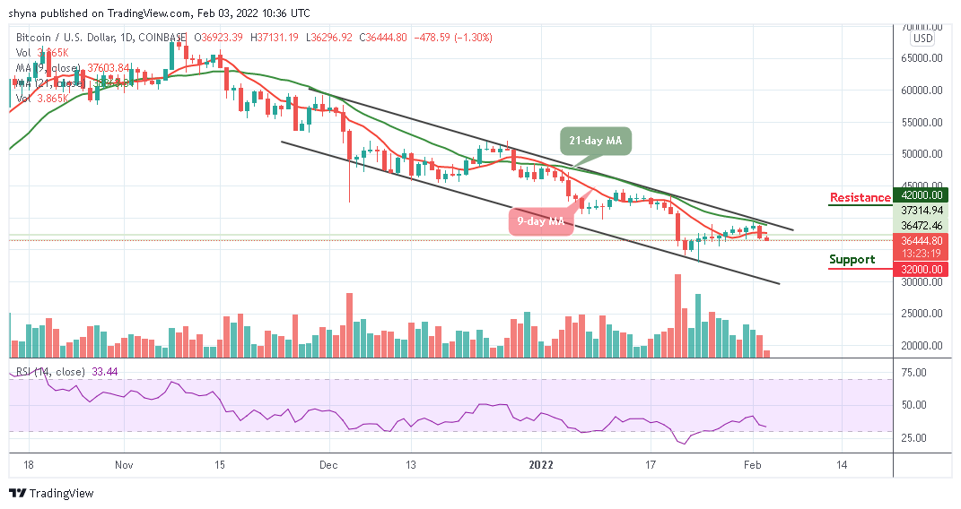 Bitcoin Price Prediction: BTC/USD Slides Below ,000