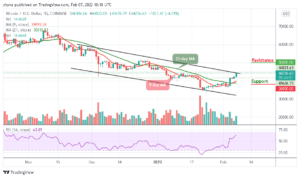 Bitcoin Price Prediction: BTC/USD Moves Close to ,000 level; Traders Eye Uptrend Continuation