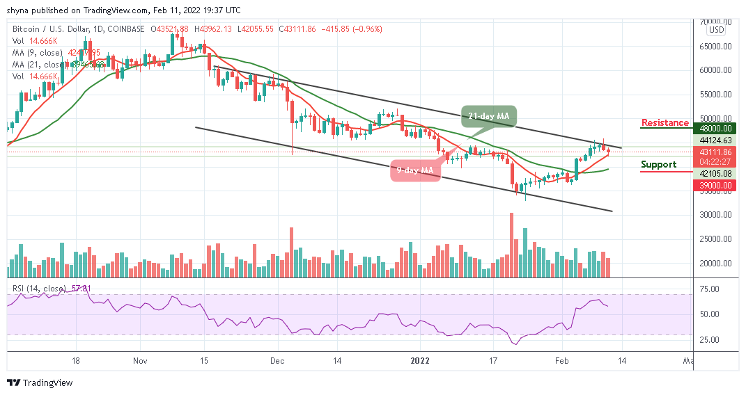 Bitcoin Price Prediction: BTC/USD Retraces Below ,000