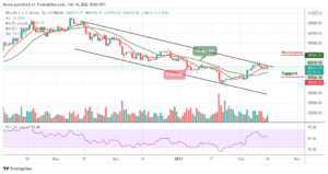 Bitcoin Price Prediction: BTC/USD Yet to Break Above ,000 Level