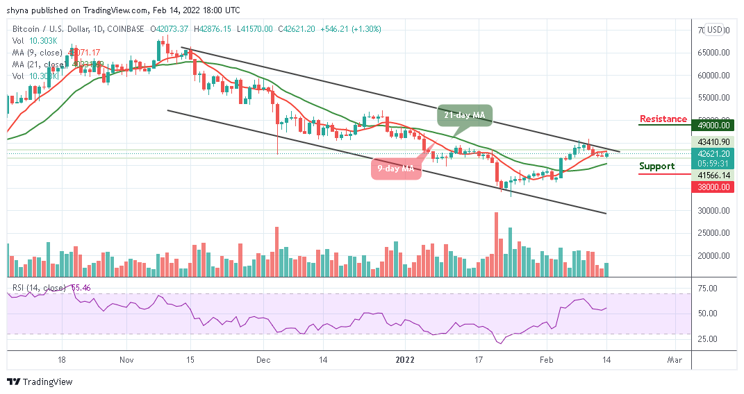 Bitcoin Price Prediction: BTC/USD Yet to Break Above ,000 Level