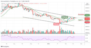 Read more about the article Bitcoin Price Prediction: BTC/USD May Retreat Below $43,000 Support