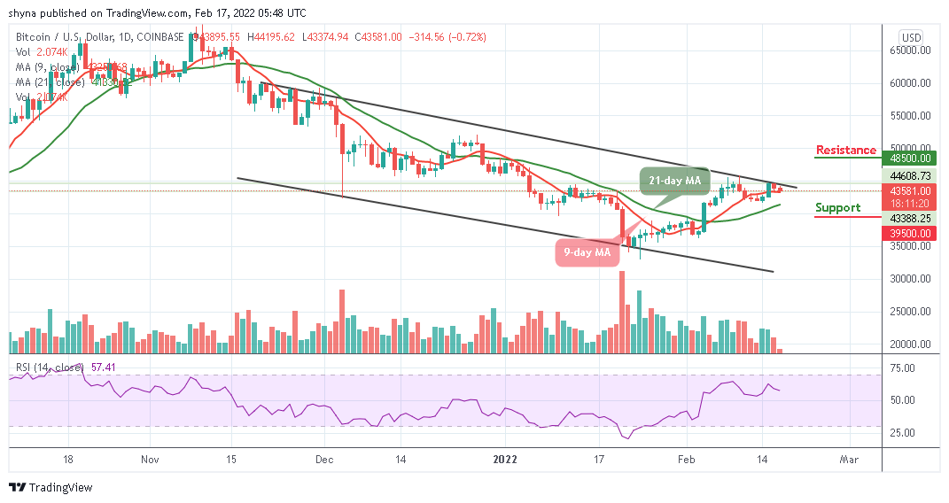 You are currently viewing Bitcoin Price Prediction: BTC/USD May Retreat Below $43,000 Support