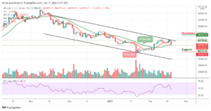 Bitcoin Price Prediction: BTC/USD Drops Below ,000