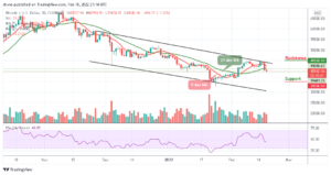 Bitcoin Price Prediction: BTC/USD May Crash Below ,000 Support