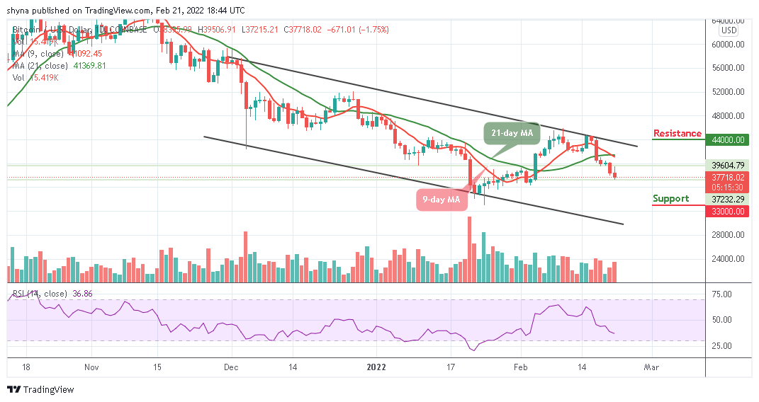 You are currently viewing Bitcoin Price Prediction: BTC/USD Creates a New Low Below $38,000