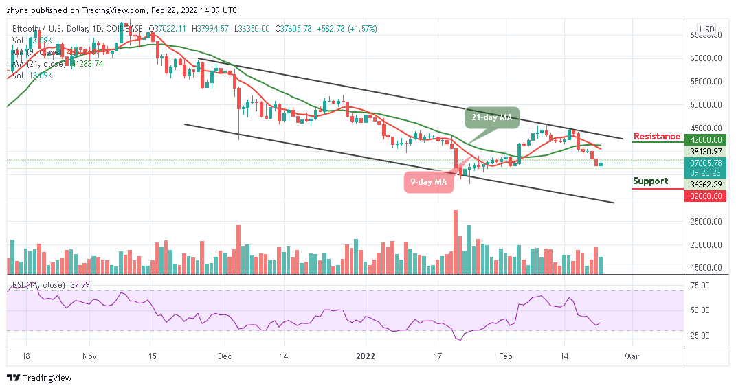 You are currently viewing Bitcoin Price Prediction: BTC/USD Struggles to Break $38,000 Level