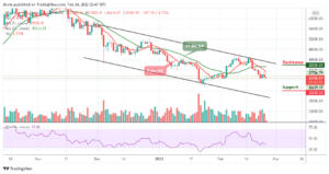 Bitcoin Price Prediction: BTC/USD Finally Crosses Below ,000