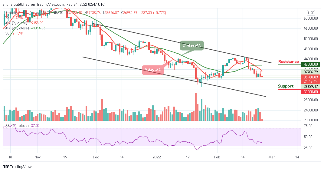 Bitcoin Price Prediction: BTC/USD Finally Crosses Below ,000