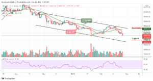 Read more about the article Bitcoin Price Prediction: BTC/USD Slumps Below $35,000 Level