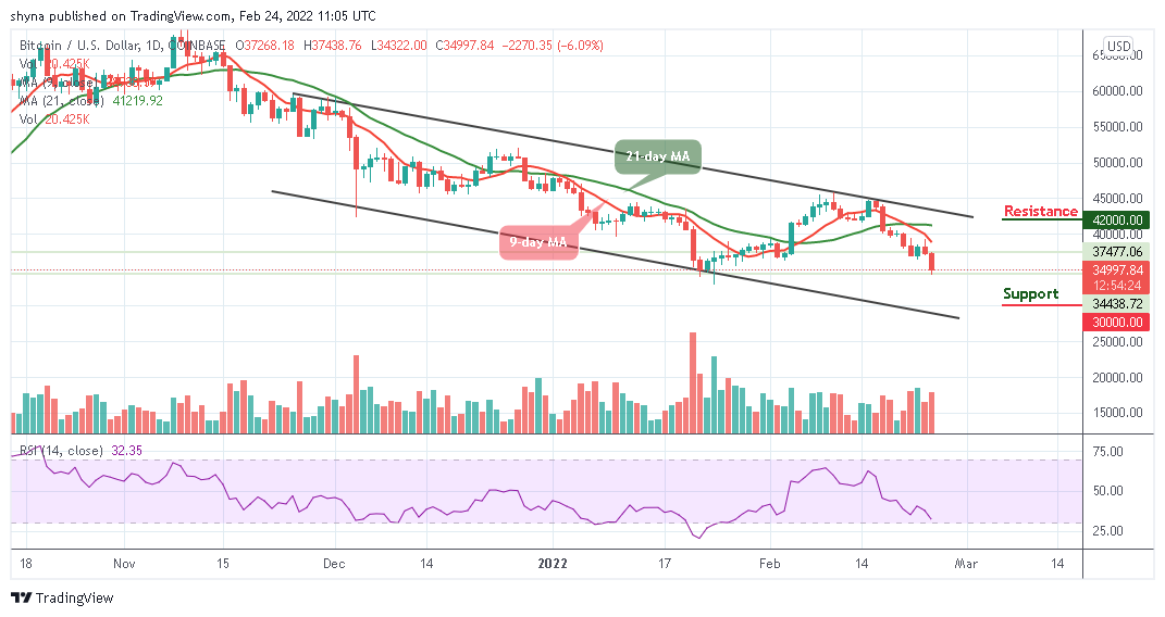 Bitcoin Price Prediction: BTC/USD Slumps Below ,000 Level