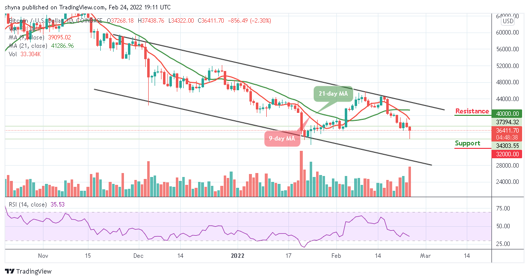 Bitcoin Price Prediction: BTC/USD Rebounds At ,322