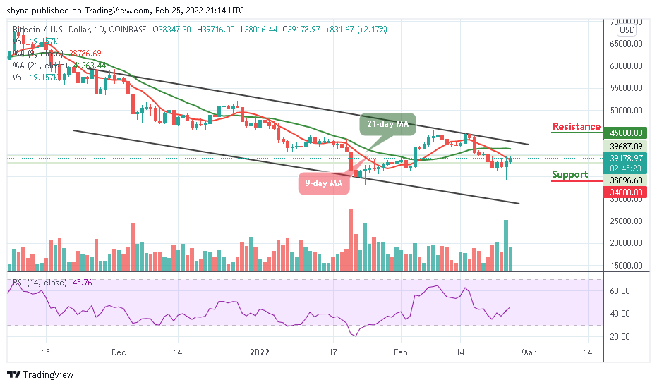 You are currently viewing Bitcoin Price Prediction: BTC/USD Ready to Touch $40,000 Level