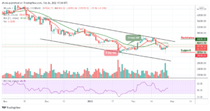 Read more about the article Bitcoin Price Prediction: BTC/USD Nosedives Below $40,000