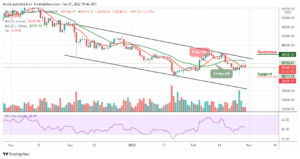 Read more about the article Bitcoin Price Prediction: BTC/USD Slides Below $39,000