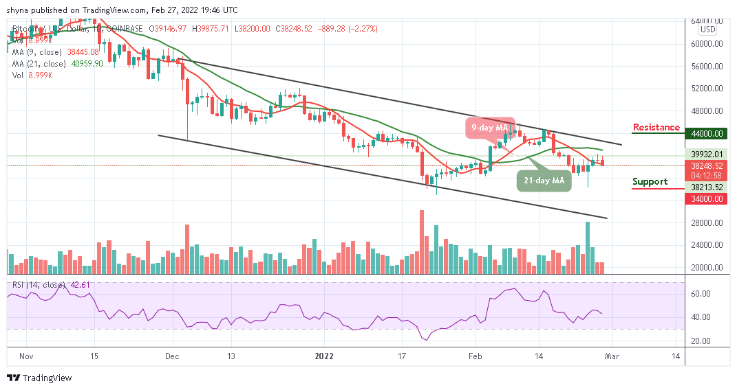 You are currently viewing Bitcoin Price Prediction: BTC/USD Slides Below $39,000