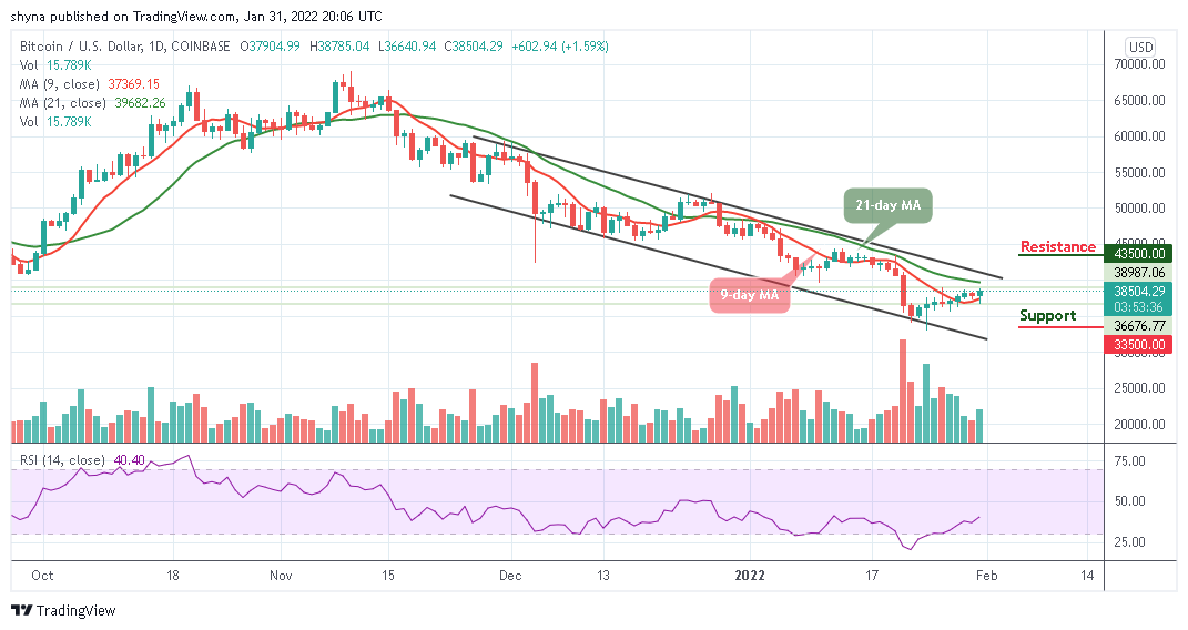 You are currently viewing Bitcoin Price Prediction: BTC/USD Price Jumps Back Above $38,500