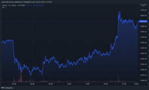 Read more about the article Bitcoin Bounces Back To $38k After Biden Addresses Russia-Ukraine Conflict