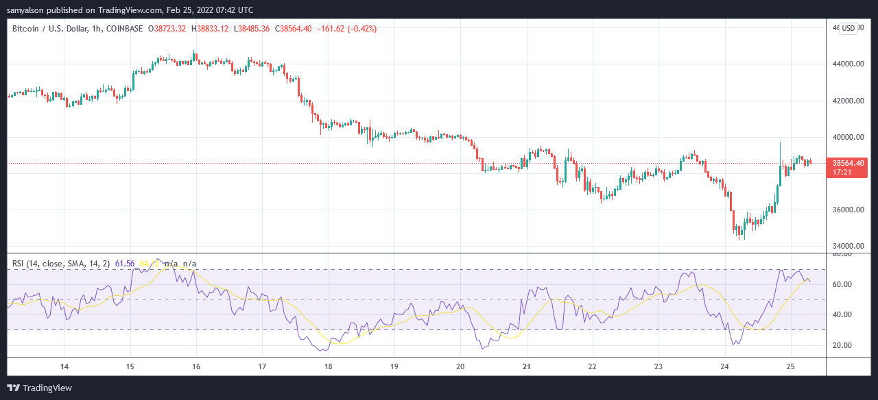 You are currently viewing Bitcoin pulls out the UNO reverse card on gold