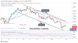 Read more about the article Bitcoin (BTC) Price Prediction: BTC/USD Is in a Range Bound Move as Bitcoin Fluctuates above $38,000