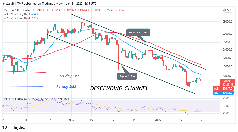 You are currently viewing Bitcoin (BTC) Price Prediction: BTC/USD Is in a Range Bound Move as Bitcoin Fluctuates above $38,000