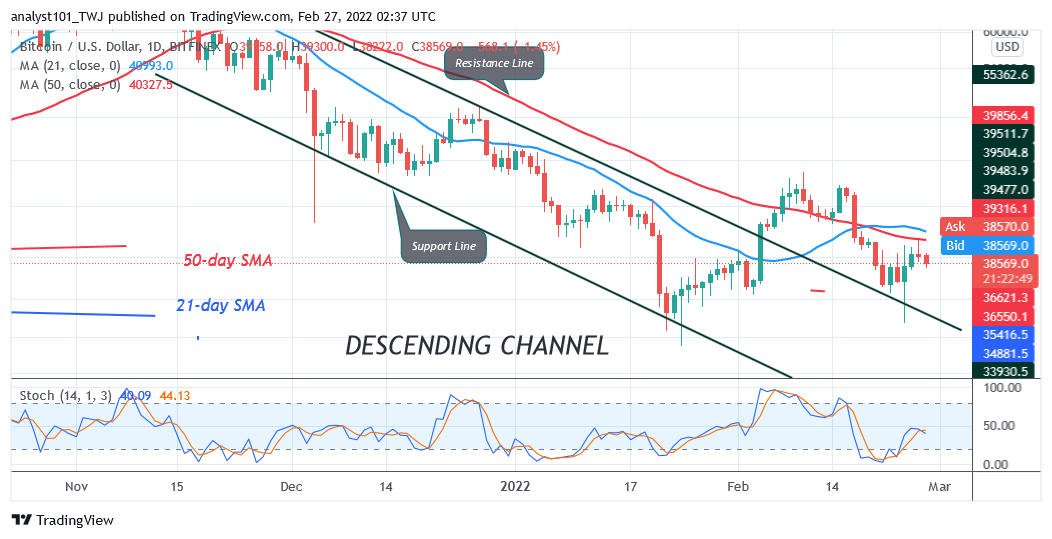 You are currently viewing Bitcoin (BTC) Price Prediction: BTC/USD Unable to Break Recent High as Bitcoin Consolidates above $38K