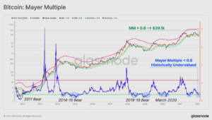 Read more about the article JPMorgan: Bitcoin is trading above fair value. What does this indicate?