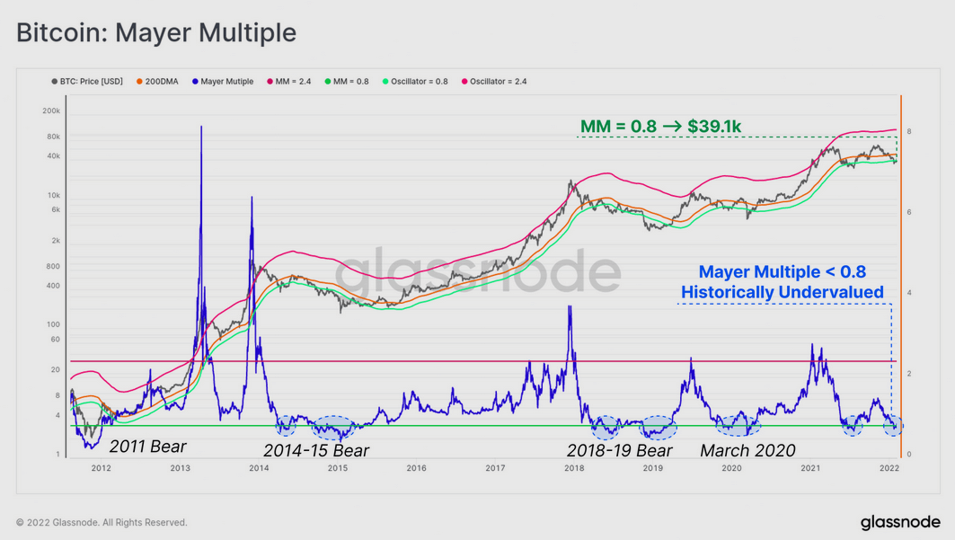 You are currently viewing JPMorgan: Bitcoin is trading above fair value. What does this indicate?