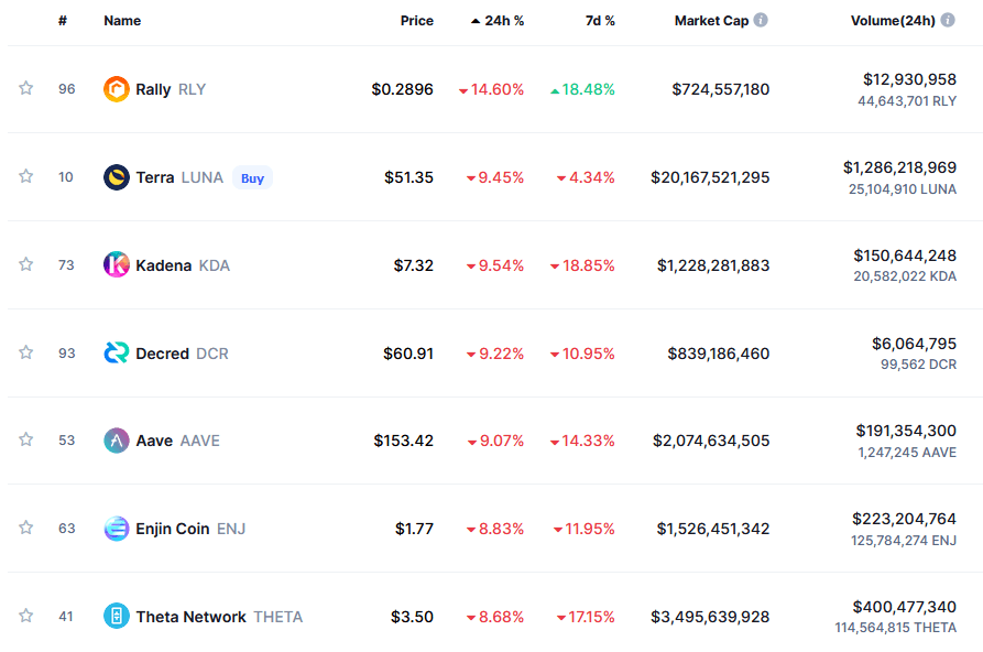 You are currently viewing What’s behind Bitcoin’s sudden plunge to $40,000?