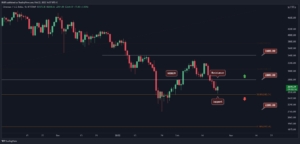 Read more about the article Ethereum Price Analysis: ETH Collapses to $2.5K, Where to Next?