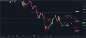 Read more about the article Ethereum Price Analysis: ETH Facing Critical Resistance, Breakout and $3000 Imminent?