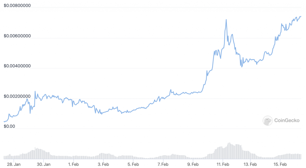 You are currently viewing 5 Next Cryptocurrency to Explode February 2022 Week 3