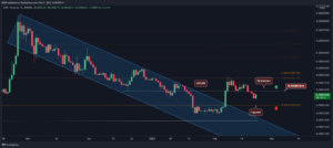 Shiba Inu Price Analysis: SHIB Crashes Below a Critical Support, What’s Next?