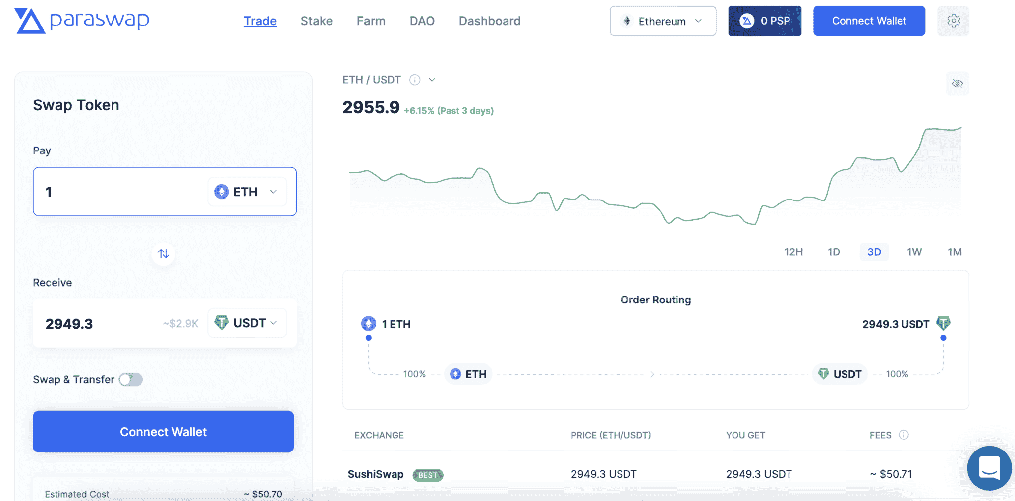 What is ParaSwap (PSP): A Guide on the DeFi Enabler 