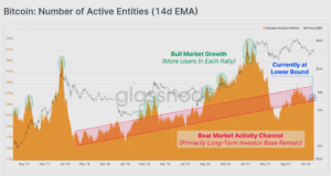 Gold shines as Bitcoin sinks below ,000, on-chain metrics indicate further trouble ahead