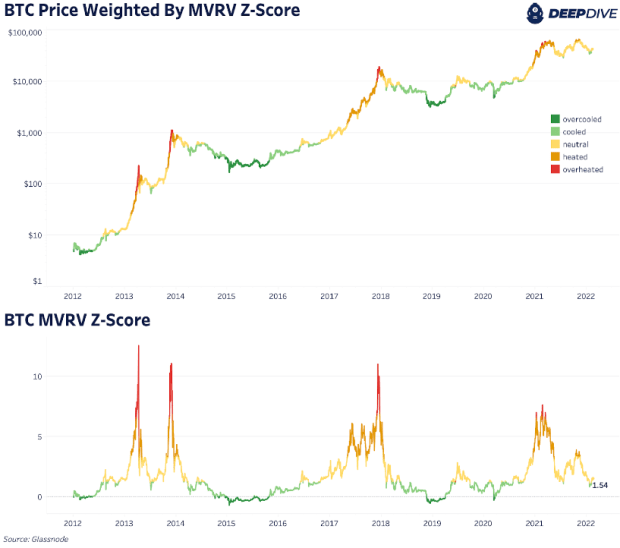 You are currently viewing What Are On-Chain Cycle Indicators Telling Us About The Bitcoin Market?