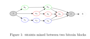 How P2P Protocols Seek To Solve Bitcoin Mining Centralization