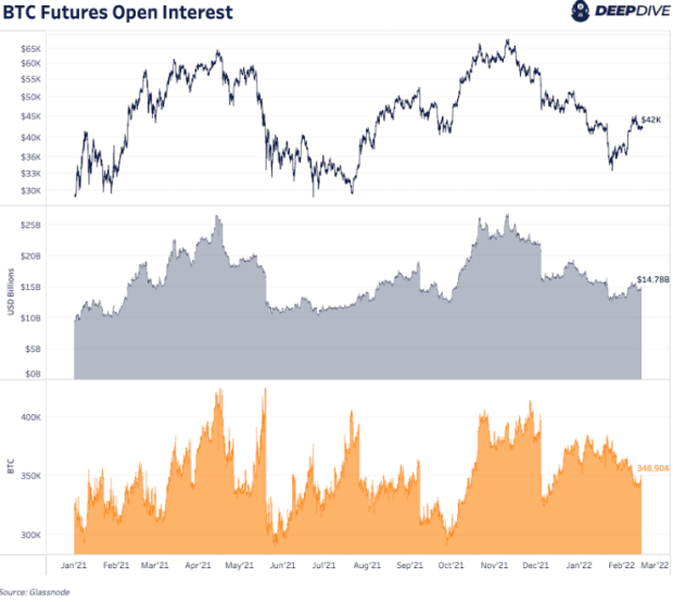 You are currently viewing How Is CME Shaping Bitcoin Futures?