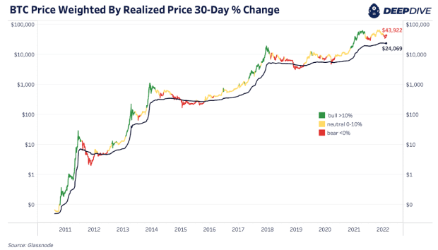 You are currently viewing Bitcoin Market Momentum Flips Bullish