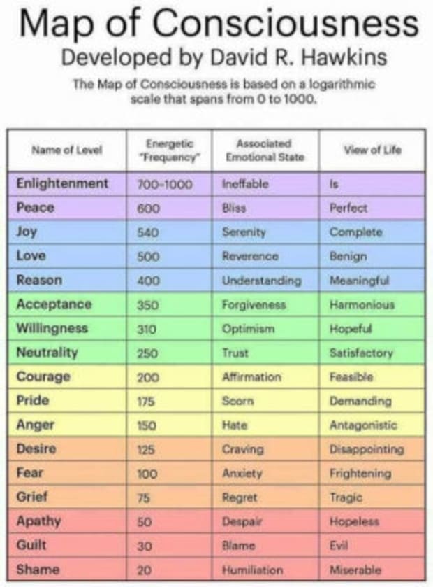 You are currently viewing Bitcoin Is Consciousness-Raising Technology On The Path Toward Enlightenment