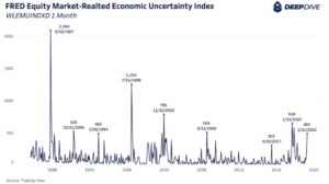 Economic Uncertainty Is Impacting Bitcoin Price