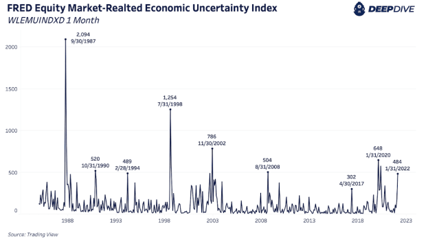 You are currently viewing Economic Uncertainty Is Impacting Bitcoin Price