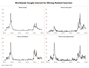 The Popularity Of Retail Bitcoin Mining Is Surging